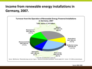 Renewable Energy Policy in Germany
