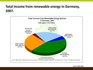Renewable Energy Policy in Germany