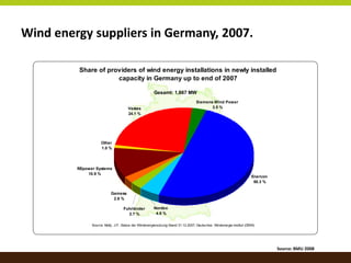 Renewable Energy Policy in Germany