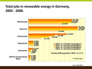 Renewable Energy Policy in Germany