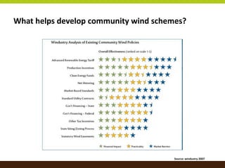 Renewable Energy Policy in Germany