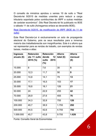 www.ccooxustiza.com
6
O consello de ministros aprobou o venres 10 de xullo o "Real
Decreto-lei 9/2015 de medidas urxentes para reducir a carga
tributaria soportada polos contribuíntes do IRPF e outras medidas
de carácter económico". Dito Real Decreto-lei foi publicado no BOE
o sábado 11 de xullo (Achegamos enlace ao devandito BOE).
Real Decreto-lei 9/2015, de modificación do IRPF (BOE do 11 de
xullo)
Este Real Decreto-Lei é exclusivamente un acto de propaganda
electoral do Goberno, pois os seus resultados para a inmensa
maioría dos traballadores/ás son insignificantes. Este é o aforro que
vai representar para as rendas de traballo, con exemplos de rendas
baixas, medias e altas:
Ingresos
anuais (€)
Retención
ata 11 xullo
2015 (%)
Retención
dende 12
xullo 2015
(%)
Aforro
total (€)
Aforro
mensual
(€)
15.000 8 7,6 30 5
20.000 12,3 11,7 56 9
25.000 14,8 14,1 79 13
30.000 17,1 16,5 103 17
35.000 18,8 18,1 126 21
50.000 24 22,9 255 42
70.000 28,9 27,6 455 76
100.000 34,3 32,8 755 126
200.000 40,7 38,9 1.755 292
500.000 44,5 42,6 4.755 792
1.000.000 45,7 43,8 9.755 1.626
Fonte: Consello Xeral de Economistas
 