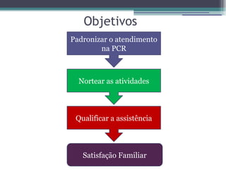 Objetivos
Padronizar o atendimento
        na PCR



  Nortear as atividades



 Qualificar a assistência



   Satisfação Familiar
 
