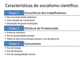 Características do socialismo científico.
Consciência dos trabalhadoresEtapa 1
• País rico (não dividir pobreza).
• Luta armada (se necessário)
• Deposição do governo Burguês.
Ditadura do ProletariadoEtapa 2
• Governo socialista.
• Fim da propriedade privada.
• Todos os bens de produção passam a ser do governo.
ComunismoEtapa 3
• Fim do Estado.
• Fim do dinheiro.
• Fim das desigualdade sociais.
 