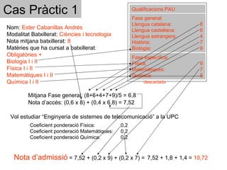 Cas Pràctic 1 Nom:  Ester Cabanillas Andrés Modalitat Batxillerat:  Ciències i tecnologia Nota mitjana batxillerat:  8 Matèries que ha cursat a batxillerat :  Obligatòries + Biologia I i II Física I i II Matemàtiques I i II Química I i II Fase general: Llengua catalana: 8 Llengua castellana:  6 Llengua estrangera:  4 Història: 7 Biologia: 9 Qualificacions PAU Fase específica: Física: 9 Matemàtiques:  7 Química: 5 Mitjana Fase general: (8+6+4+7+9)/5 = 6,8 Nota d’accés: (0,6 x 8) + (0,4 x 6,8) = 7,52 Vol estudiar “Enginyeria de sistemes de telecomunicació” a la UPC Coeficient ponderació Física:  0,2 Coeficient ponderació Matemàtiques: 0,2 Coeficient ponderació Química:  0,2 Nota d’admissió  = 7,52 + (0,2 x 9) + (0,2 x 7) = 7,52 + 1,8 + 1,4 =  10,72 descartada 
