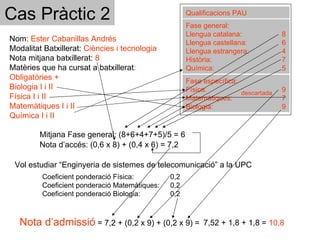 Cas Pràctic 2 Nom:  Ester Cabanillas Andrés Modalitat Batxillerat:  Ciències i tecnologia Nota mitjana batxillerat:  8 Matèries que ha cursat a batxillerat :  Obligatòries + Biologia I i II Física I i II Matemàtiques I i II Química I i II Fase general: Llengua catalana: 8 Llengua castellana:  6 Llengua estrangera:  4 Història: 7 Química: 5 Qualificacions PAU Fase específica: Física: 9 Matemàtiques:  7 Biologia: 9 Mitjana Fase general: (8+6+4+7+5)/5 = 6 Nota d’accés: (0,6 x 8) + (0,4 x 6) = 7,2 Vol estudiar “Enginyeria de sistemes de telecomunicació” a la UPC Coeficient ponderació Física:  0,2 Coeficient ponderació Matemàtiques: 0,2 Coeficient ponderació Biologia:  0,2 Nota d’admissió  = 7,2 + (0,2 x 9) + (0,2 x 9) = 7,52 + 1,8 + 1,8 =  10,8 descartada 