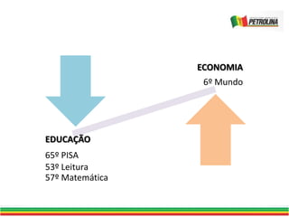 ECONOMIA
6º Mundo
EDUCAÇÃO
65º PISA
53º Leitura
57º Matemática
 