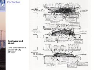 Contactos




Appleyard and
Lintell

“The Environmental
Quality of City
Streets”




Renata Lajas         Lisboa | Dezembro 2008
 