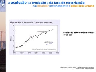 a explosão da produção e da taxa de motorização
               vai modificar profundamente o equilibrio urbano




                                          Produção automóvel mundial
                                          1950-2004




                                    Fonte: Mastny, Lisa (org.) (2005), Vital Signs 2005, the trends that are
                                                                   shaping our future, Norton, NY/London

Renata Lajas                                          Lisboa | Dezembro 2008
 
