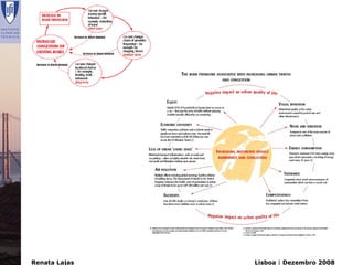 Renata Lajas   Lisboa | Dezembro 2008
 