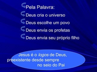 Pela Palavra:
         Deus cria o universo
         Deus escolhe um povo
         Deus envia os profetas
         Deus envia seu próprio filho


      Jesus é o logos de Deus,
preexistente desde sempre
               no seio do Pai
 