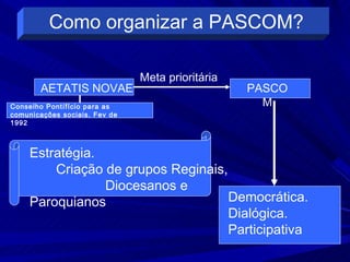 Como organizar a PASCOM?

                               Meta prioritária
       AETATIS NOVAE                              PASCO
Conselho Pontífício para as                         M
comunicações sociais. Fev de
1992



     Estratégia.
         Criação de grupos Reginais,
                 Diocesanos e
     Paroquianos                     Democrática.
                                     Dialógica.
                                     Participativa
 