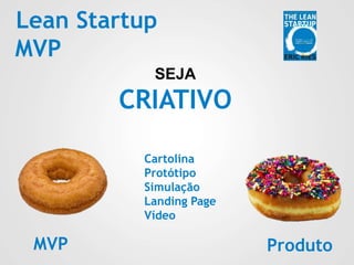Lean Startup
MVP
SEJA
CRIATIVO
Cartolina
Protótipo
Simulação
Landing Page
Vídeo
MVP Produto
 