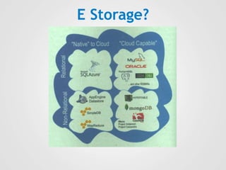 E Storage?
 