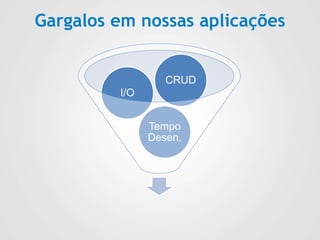 Gargalos em nossas aplicações
Tempo
Desen.
I/O
CRUD
 
