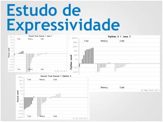 Estudo de
Expressividade
 