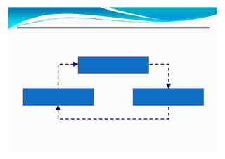 Atrair



Manter            Conquistar
 