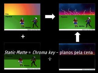 + 
Static Matte = Chroma key - planos pela cena 
+ 
 