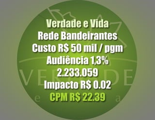 Verdade e Vida
Rede Bandeirantes
Custo R$ 50 mil / pgm
Audiência 1,3%
2.233.059
Impacto R$ 0.02
CPM R$ 22.39
 