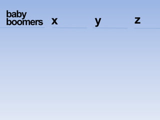 x y z
baby
boomers
 