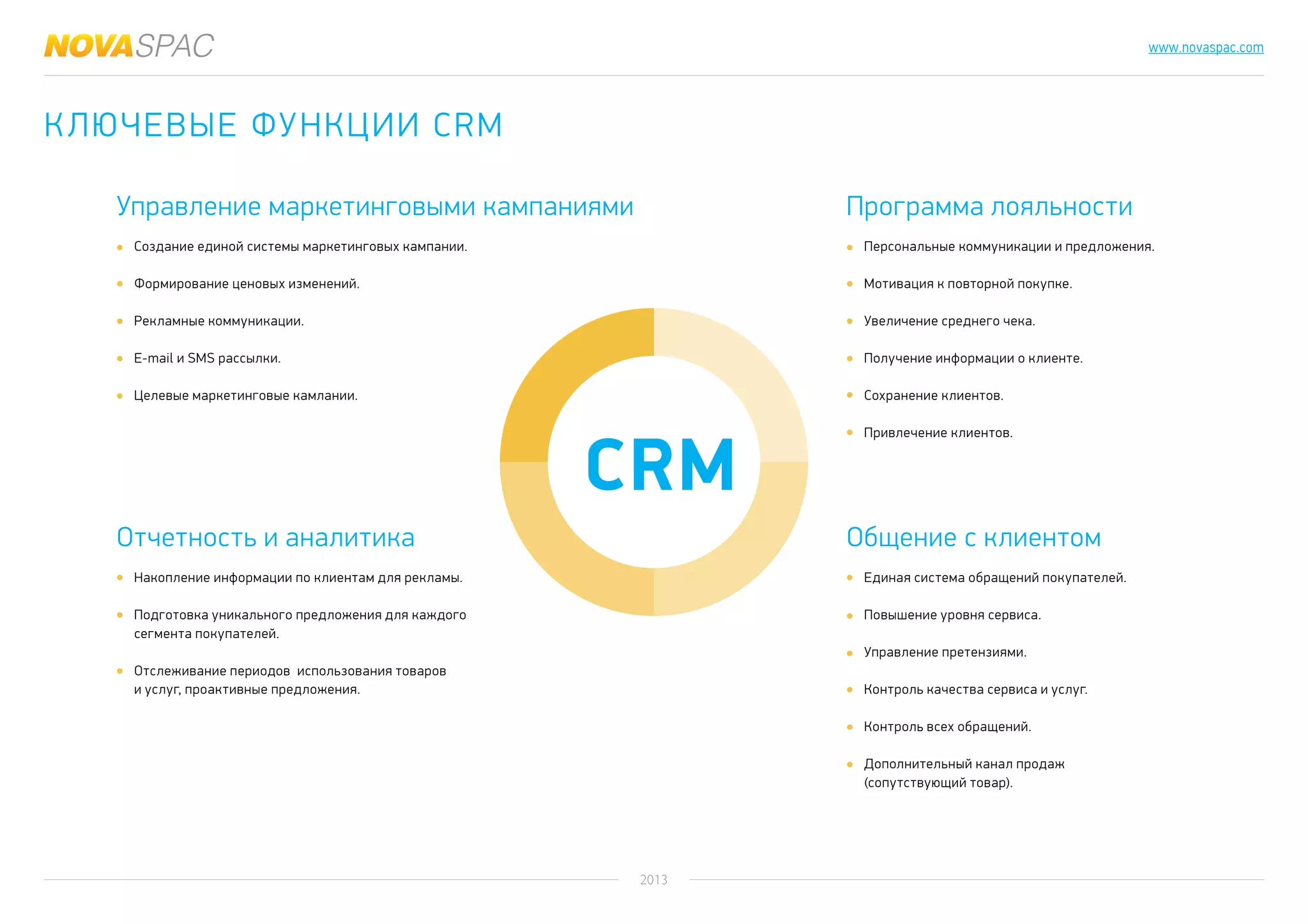 2013
www.novaspac.com
CRM
Управление маркетинговыми кампаниями Программа лояльности
Отчетность и аналитика Общение с клиентом
Создание единой системы маркетинговых кампании.
Формирование ценовых изменений.
Рекламные коммуникации.
E-mail и SMS рассылки.
Целевые маркетинговые камлании.
Персональные коммуникации и предложения.
Мотивация к повторной покупке.
Увеличение среднего чека.
Получение информации о клиенте.
Сохранение клиентов.
Привлечение клиентов.
Накопление информации по клиентам для рекламы.
Подготовка уникального предложения для каждого
сегмента покупателей.
Отслеживание периодов использования товаров
и услуг, проактивные предложения.
Единая система обращений покупателей.
Повышение уровня сервиса.
Управление претензиями.
Контроль качества сервиса и услуг.
Контроль всех обращений.
Дополнительный канал продаж
(сопутствующий товар).
Ключевые функции CRM
 
