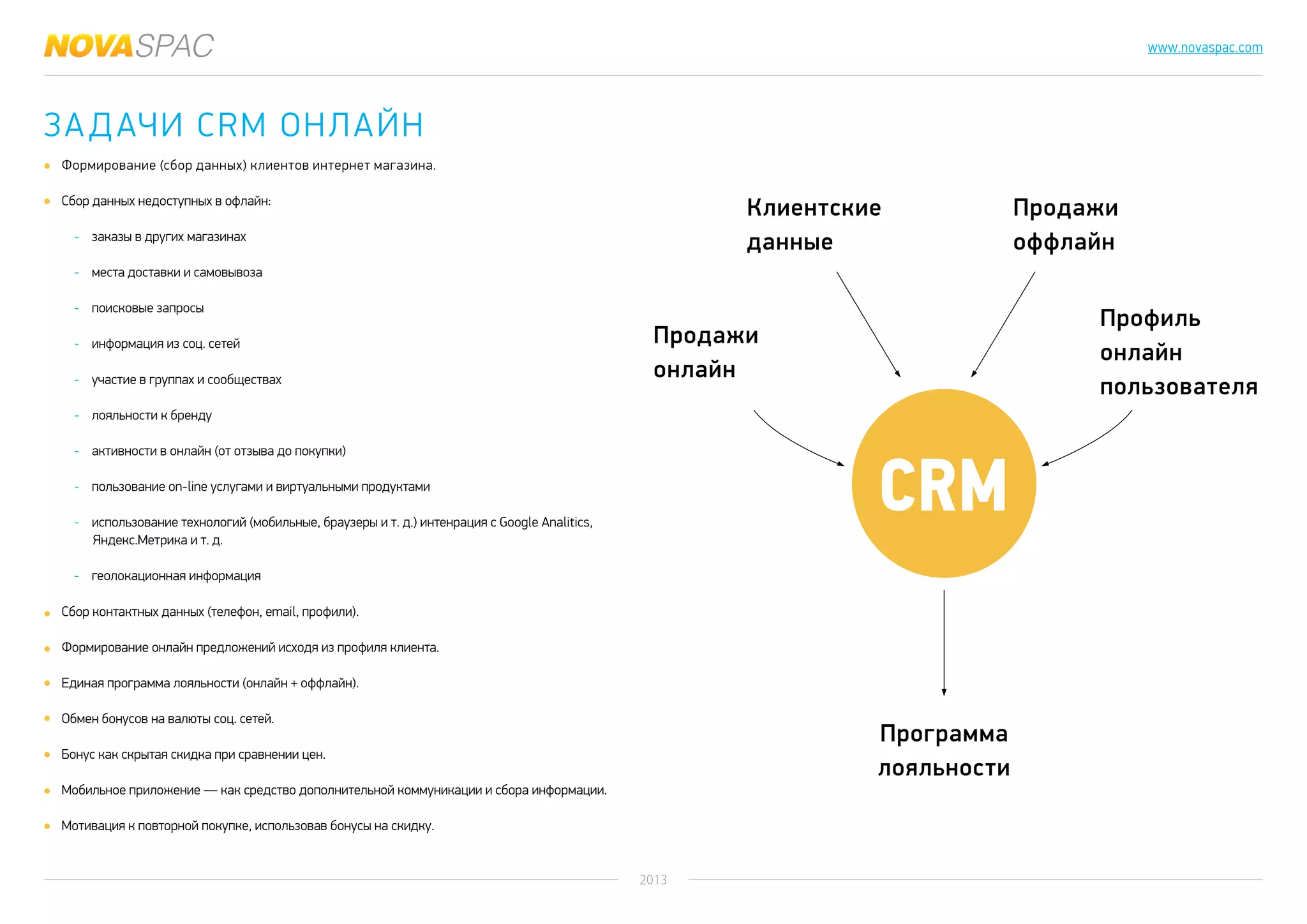 2013
www.novaspac.com
Задачи CRM ОНЛАЙН
Формирование (сбор данных) клиентов интернет магазина.
Сбор данных недоступных в офлайн:
- заказы в других магазинах
- места доставки и самовывоза
- поисковые запросы
- информация из соц. сетей
- участие в группах и сообществах
- лояльности к бренду
- активности в онлайн (от отзыва до покупки)
- пользование on-line услугами и виртуальными продуктами
- использование технологий (мобильные, браузеры и т. д.) интенрация с Google Analitics,
Яндекс.Метрика и т. д.
- геолокационная информация
Сбор контактных данных (телефон, email, профили).
Формирование онлайн предложений исходя из профиля клиента.
Единая программа лояльности (онлайн + оффлайн).
Обмен бонусов на валюты соц. сетей.
Бонус как скрытая скидка при сравнении цен.
Мобильное приложение — как средство дополнительной коммуникации и сбора информации.
Мотивация к повторной покупке, использовав бонусы на скидку.
CRM
Клиентские
данные
Продажи
онлайн
Профиль
онлайн
пользователя
Продажи
оффлайн
Программа
лояльности
 