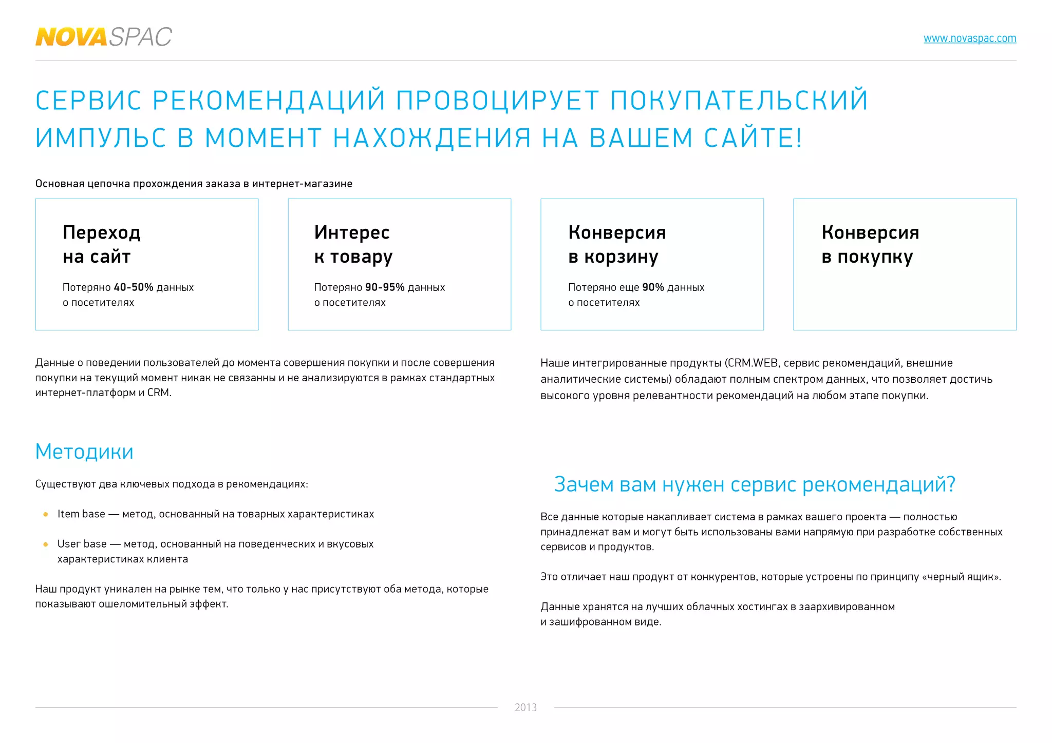 2013
www.novaspac.com
Сервис рекомендаций провоцирует покупательский
импульс в момент нахождения на вашем сайте!
Основная цепочка прохождения заказа в интернет-магазине
Переход
на сайт
Потеряно 40-50% данных
о посетителях
Интерес
к товару
Потеряно 90-95% данных
о посетителях
Конверсия
в корзину
Потеряно еще 90% данных
о посетителях
Конверсия
в покупку
Данные о поведении пользователей до момента совершения покупки и после совершения
покупки на текущий момент никак не связанны и не анализируются в рамках стандартных
интернет-платформ и CRM.
Наше интегрированные продукты (CRM.WEB, сервис рекомендаций, внешние
аналитические системы) обладают полным спектром данных, что позволяет достичь
высокого уровня релевантности рекомендаций на любом этапе покупки.
Все данные которые накапливает система в рамках вашего проекта — полностью
принадлежат вам и могут быть использованы вами напрямую при разработке собственных
сервисов и продуктов.
Это отличает наш продукт от конкурентов, которые устроены по принципу «черный ящик».
Данные хранятся на лучших облачных хостингах в заархивированном
и зашифрованном виде.
Методики
Зачем вам нужен сервис рекомендаций?Существуют два ключевых подхода в рекомендациях:
Item base — метод, основанный на товарных характеристиках
Usег base — метод, основанный на поведенческих и вкусовых
характеристиках клиента
Наш продукт уникален на рынке тем, что только у нас присутствуют оба метода, которые
показывают ошеломительный эффект.
 