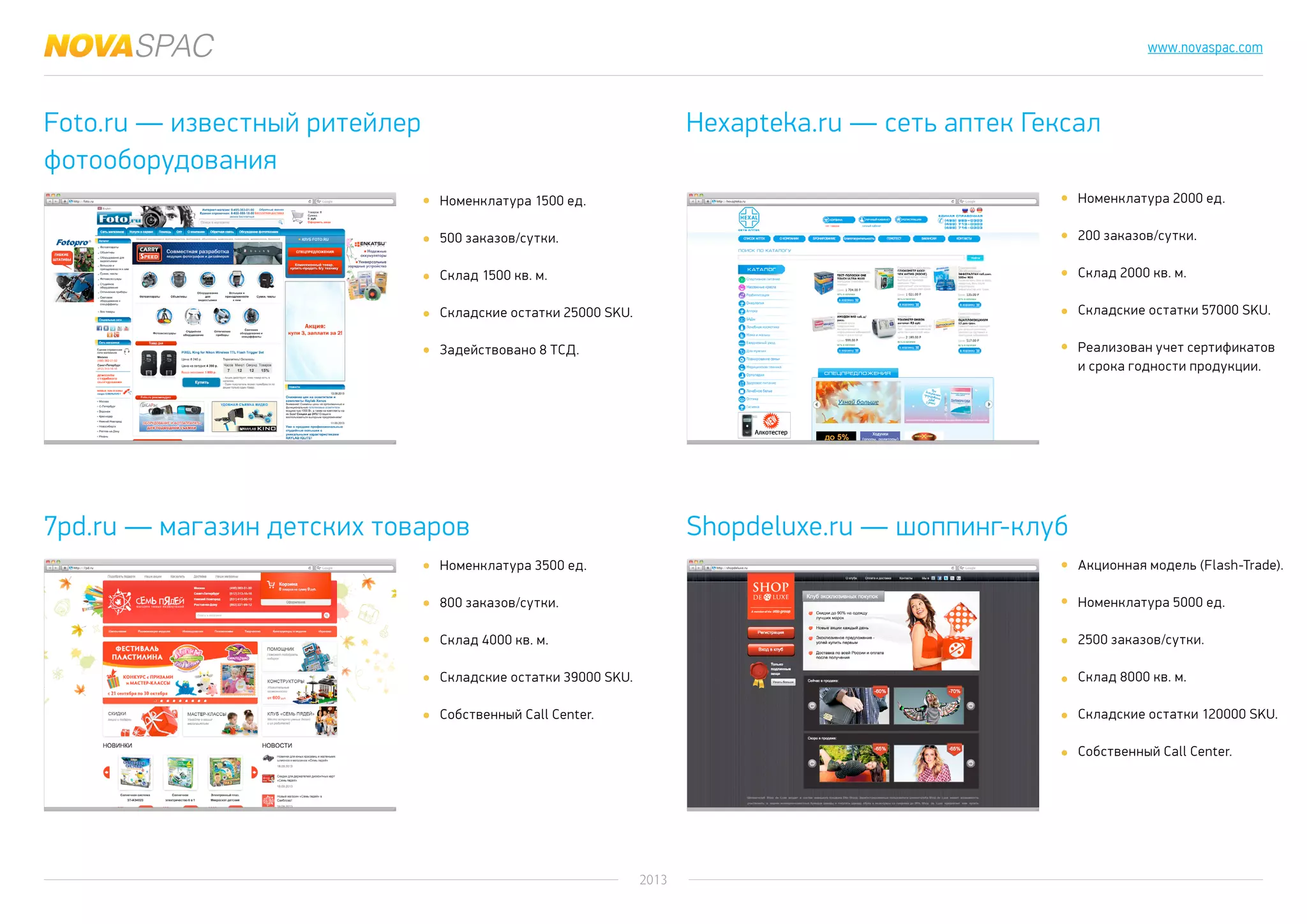 2013
www.novaspac.com
Foto.ru — известный ритейлер
фотооборудования
Hexapteka.ru — сеть аптек Гексал
Shopdeluxe.ru — шоппинг-клуб
Номенклатура 1500 ед.
500 заказов/сутки.
Склад 1500 кв. м.
Складские остатки 25000 SKU.
Задействовано 8 ТСД.
7pd.ru — магазин детских товаров
Номенклатура 3500 ед.
800 заказов/сутки.
Склад 4000 кв. м.
Складские остатки 39000 SKU.
Собственный Call Center.
Номенклатура 2000 ед.
200 заказов/сутки.
Склад 2000 кв. м.
Складские остатки 57000 SKU.
Реализован учет сертификатов
и срока годности продукции.
Акционная модель (Flash-Trade).
Номенклатура 5000 ед.
2500 заказов/сутки.
Склад 8000 кв. м.
Складские остатки 120000 SKU.
Собственный Call Center.
 