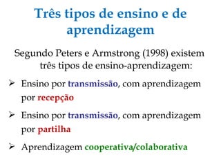 Três tipos de ensino e de aprendizagem Segundo Peters e Armstrong (1998) existem três tipos de ensino-aprendizagem: Ensino por  transmissão , com aprendizagem por  recepção Ensino por  transmissão , com aprendizagem por  partilha Aprendizagem  cooperativa/colaborativa 