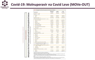 Covid-19: Molnuperavir na Covid Leve (MOVe-OUT)
 