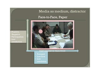 Novas praticas de coordenação em bim