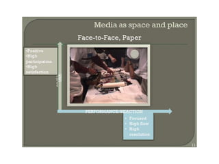 Novas praticas de coordenação em bim