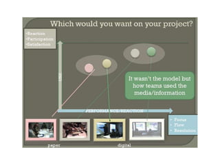 Novas praticas de coordenação em bim