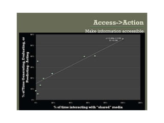 Novas praticas de coordenação em bim