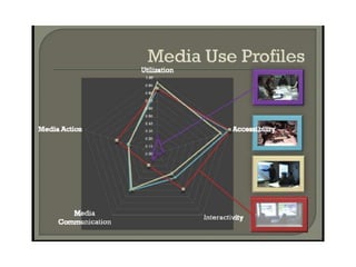 Novas praticas de coordenação em bim
