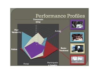 Novas praticas de coordenação em bim