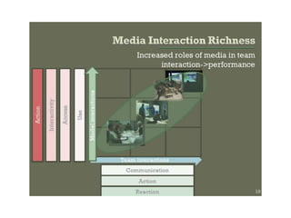 Novas praticas de coordenação em bim
