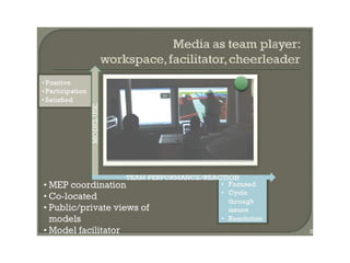 Novas praticas de coordenação em bim