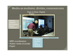 Novas praticas de coordenação em bim