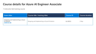Course details for Azure AI Engineer Associate
1 Instructor-led training course
Exam titles Course title / training titles Course ID Course duration
EXAM AI-100
Designing and Implementing an Azure AI Solution AI-100T01 3 Days
 