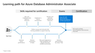 Learning path for Azure Database Administrator Associate
Skills required for certification
Start here
Online courses and instructor-led
training available to support learning
Exams
Exam DP-300:
Administering
Relational Databases
on Microsoft Azure*
Optimize
query
performance
Perform
automation
of tasks
Plan and implement a
High Availability and
Disaster Recovery
(HADR) environment
Certification
Microsoft Certified:
Azure Database Administrator
Associate
Perform
administration
by using T-SQL
Monitor and
optimize
operational
resources
Implement a
secure
environment
Plan and
implement data
platform
resources
 