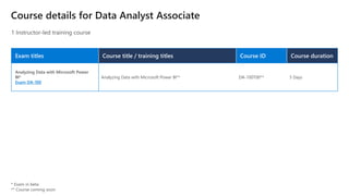 Course details for Data Analyst Associate
1 Instructor-led training course
Exam titles Course title / training titles Course ID Course duration
Analyzing Data with Microsoft Power
BI*
Exam DA-100
Analyzing Data with Microsoft Power BI** DA-100T00** 5 Days
 
