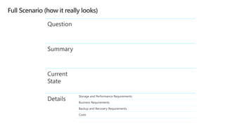 Question
Summary
Current
State
Details
Storage and Performance Requirements
Business Requirements
Backup and Recovery Requirements
Costs
 