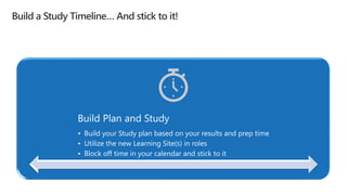 Build Plan and Study
• Build your Study plan based on your results and prep time
• Utilize the new Learning Site(s) in roles
• Block off time in your calendar and stick to it
 