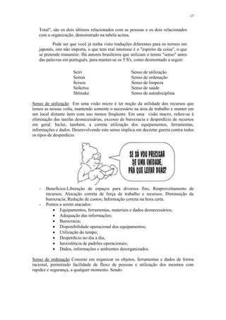 17
Total", são os dois últimos relacionados com as pessoas e os dois relacionados
com a organização, demonstrado na tabela acima.
Pode ser que você já tenha visto traduções diferentes para os termos em
japonês, isto não importa, o que tem real interesse é o "espírito da coisa", o que
se pretende transmitir. Há autores brasileiros que utilizam o termo "senso" antes
das palavras em português, para manter-se os 5 S's, como desmontado a seguir:
Seiri Senso de utilização
Seiton Senso de ordenação
Seisou Senso de limpeza
Seiketsu Senso de saúde
Shitsuke Senso de autodisciplina
Senso de utilização Em uma visão micro é ter noção da utilidade dos recursos que
temos as nossas volta, mantendo somente o necessário na área de trabalho e manter em
um local distante item com uso menos freqüente. Em uma visão macro, refere-se à
eliminação das tarefas desnecessárias, excesso de burocracia e desperdício de recursos
em geral. Inclui, também, a correta utilização dos equipamentos, ferramentas,
informações e dados. Desenvolvendo este senso implica em decretar guerra contra todos
os tipos de desperdício.
- Benefícios:Liberação de espaços para diversos fins; Reaproveitamento de
recursos; Alocação correta de força de trabalho e recursos; Diminuição da
burocracia; Redução de custos; Informação correta na hora certa.
- Pontos a serem atacados:
 Equipamentos, ferramentas, materiais e dados desnecessários;
 Adequação das informações;
 Burocracia;
 Disponibilidade operacional dos equipamentos;
 Utilização do tempo;
 Desperdício no dia a dia;
 Inexistência de padrões operacionais;
 Dados, informações e ambientes desorganizados.
Senso de ordenação Consiste em organizar os objetos, ferramentas e dados de forma
racional, permitindo facilidade de fluxo de pessoas e utilização dos mesmos com
rapidez e segurança, a qualquer momento. Sendo:
 