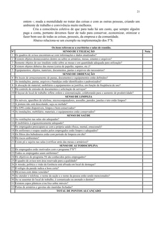 21
ontem -; muda a mentalidade no tratar das coisas e com as outras pessoas, criando um
ambiente de trabalho e convivência muito melhores.
Cria a consciência coletiva de que para tudo há um custo, que sempre alguém
paga a conta, portanto devemos fazer de tudo para conservar, economizar, otimizar e
fazer bom uso de todas as coisas, pessoais, da empresa e da comunidade.
Abaixo relaciona-se um exemplo na implementação dos 5”S:
Os itens referem-se a escritórios e salas de reunião.
Nº SENSO DE UTILIZAÇÃO Nota
1 Os quadros de avisos encontram-se com informações e dados atualizados?
2 Existem objetos desnecessários dentro ou sobre os armários, mesas, estantes e arquivos?
3 Somente objetos de uso imediato estão sobre as mesas e em quantidade adequada para utilização?
4 Existem objetos debaixo das mesas (caixa de papelão, sapatos, etc.)?
5 Equipamentos, objetos, materiais, documentos, pastas e arquivos são necessários?
SENSO DE ORDENAÇÃO
6 Os locais de armazenamento de pastas, documentos e equipamentos estão definidos?
7 As instalações, pastas, arquivos e bandejas estão identificados e padronizados?
8 A alocação de material, mobiliário e equipamentos se justifica, em função da freqüência de uso?
9 Há controle de emissão de documentos e solicitação de serviços?
10 O layout do local de trabalho reflete ordem e sistematização, colaborando para o aumento de produtividade?
SENSO DE LIMPEZA
11 Os móveis, aparelhos de telefone, microcomputadores, assoalho, paredes, janelas e teto estão limpos?
12 A pintura não está descolando, suja ou mofada?
13 Os EPI's estão disponíveis, limpos e bem conservados?
14 As instalações, mobiliário, materiais, e equipamentos estão conservados?
SENSO DE SAÚDE
15 As ventilações nas salas são adequadas?
16 O mobiliário é ergonomicamente adequado?
17 Os empregados preocupam-se com a própria saúde (física, mental, emocional)?
18 Os uniformes e roupas usados pelos empregados estão limpos e adequados?
19 Os filtros dos bebedouros estão com período de limpeza em dia?
20 Há riscos ambientais?
21 Existe pó e sujeira nas salas (verificar atrás das mesas e armários)?
SENSO DE AUTODISCIPLINA
22 Os empregados estão motivados com o programa 5"S"?
23 Todos os empregados usam uniformes?
24 Os objetivos do programa 5S são conhecidos pelos empregados?
25 O quadro de avisos tem área reservada para a qualidade?
26 A missão, política e visão da Gerência está afixada em local de destaque?
27 O relógio da parede indica a hora certa?
28 Há avisos com datas vencidas?
29 Ao atender o telefone, o nome da seção e o nome da pessoa estão sendo mencionados?
30 Ao se ausentar do local de trabalho, é comunicado ou anotado o destino?
31 Existem copos plásticos e/ou lixo sobre móveis?
32 Portas de armários e gavetas são mantidas fechadas?
TOTAL DE PONTOS ALCANÇADO
 