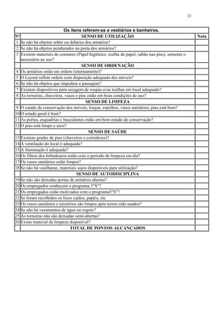 23
Os itens referem-se a vestiários e banheiros.
Nº SENSO DE UTILIZAÇÃO Nota
1 Se não há objetos sobre ou debaixo dos armários?
2 Se não há objetos pendurados na porta dos armários?
3 Existem materiais de consumo (Papel higiênico, toalha de papel, sabão nas pias), somente o
necessário ao uso?
SENSO DE ORDENAÇÃO
4 Os armários estão em ordem (internamente)?
5 O Layout reflete ordem com disposição adequada dos móveis?
6 Se não há objetos que impedem a passagem?
7 Existem dispositivos para secagem de roupas e/ou toalhas em local adequado?
8 As torneiras, chuveiros, vasos e pias estão em boas condições de uso?
SENSO DE LIMPEZA
9 O estado de conservação dos móveis, louças, espelhos, vasos sanitários, pias está bom?
10 O estado geral é bom?
11 As portas, esquadrias e basculantes estão em bom estado de conservação?
12 O piso está limpo e seco?
SENSO DE SAÚDE
13 Existem grades de piso (chuveiros e corredores)?
14 A ventilação do local é adequada?
15 A iluminação é adequada?
16 Os filtros dos bebedouros estão com o período de limpeza em dia?
17 Os vasos sanitários estão limpos?
18 Se não há vasilhame, materiais sujos disponíveis para utilização?
SENSO DE AUTODISCIPLINA
19 Se não são deixadas portas de armários abertas?
20 Os empregados conhecem o programa 5"S"?
21 Os empregados estão motivados com o programa5"S"?
22 Se foram recolhidos os lixos caídos, papéis, etc
23 Os vasos sanitários e mictórios são limpos após terem sido usados?
24 Se não há vazamentos de água ou esgoto?
25 As torneiras não são deixadas semi-abertas?
26 Existe material de limpeza disponível?
TOTAL DE PONTOS ALCANÇADOS
 
