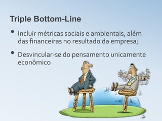 Triple Bottom-Line
• Incluir métricas sociais e ambientais, além
  das financeiras no resultado da empresa;
• Desvincular-se do pensamento unicamente
  econômico
 