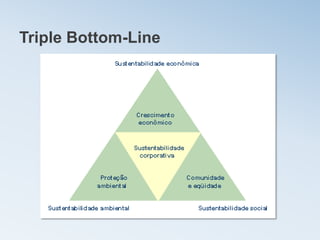 Triple Bottom-Line
 