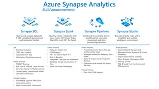 NOVA SQL User Group - Azure Synapse Analytics Overview - May 2020 | PPTX